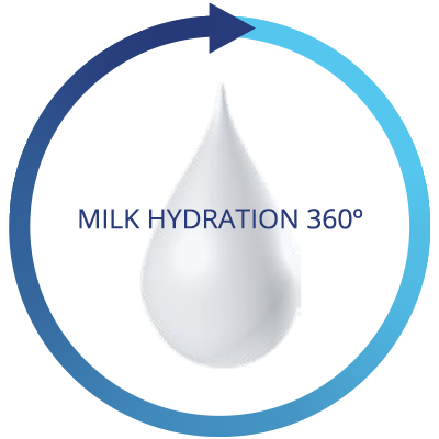 Milk Hydration